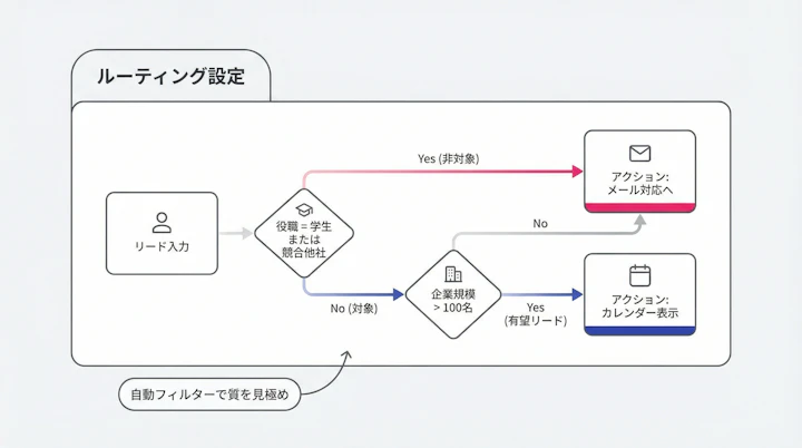 Routing logic settings