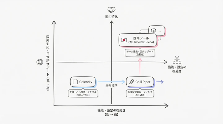 tool positioning map