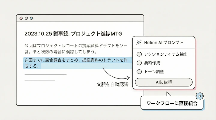 Notion AI prompt menu appearing over highlighted text in a meeting note