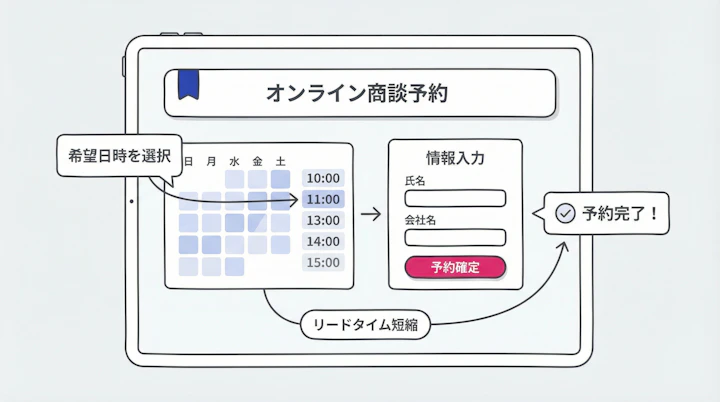 booking page interface from a guest perspective