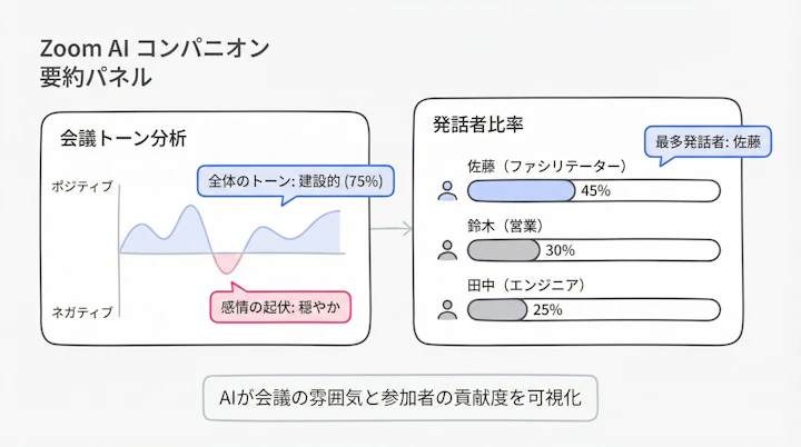 zoom-ai-companion-summary-panel