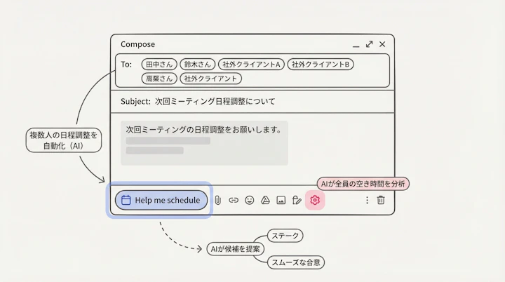 Gmail compose window with Help me schedule button highlighted
