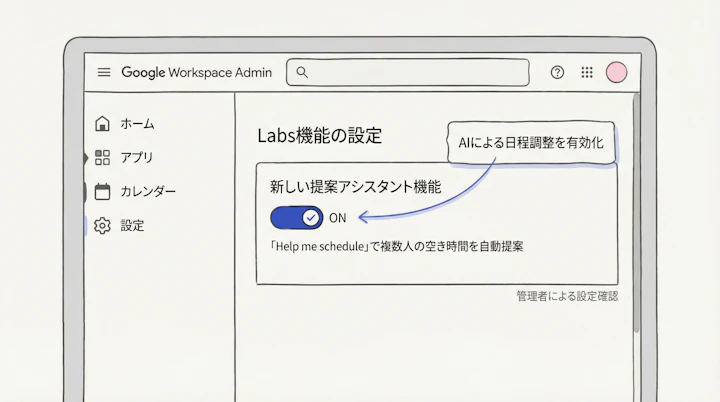 Google Workspace Admin console showing Gemini Labs feature toggle