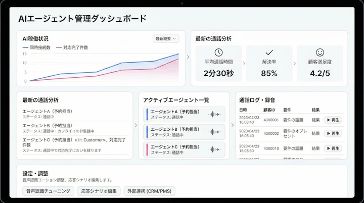 AI voice agent dashboard