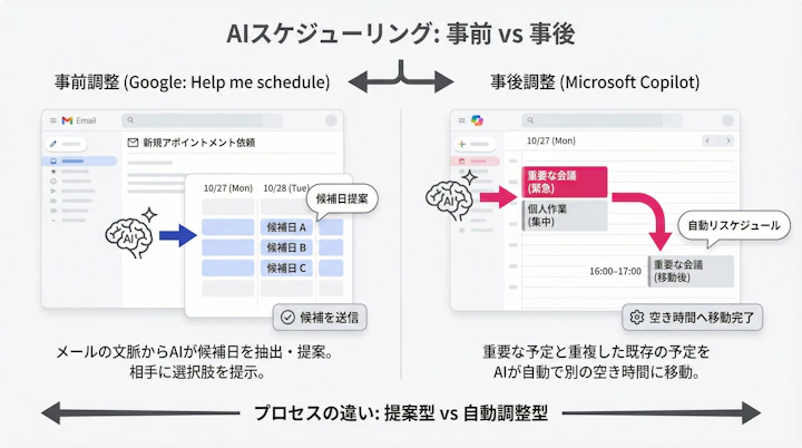 Comparison of Google and Microsoft AI scheduling concepts
