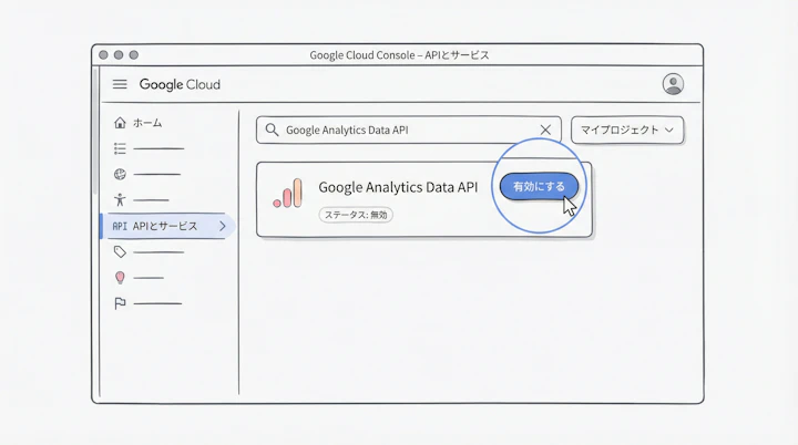 Google Cloud ConsoleのAPIとサービス画面