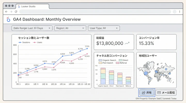 Looker Studio dashboard with GA4 data
