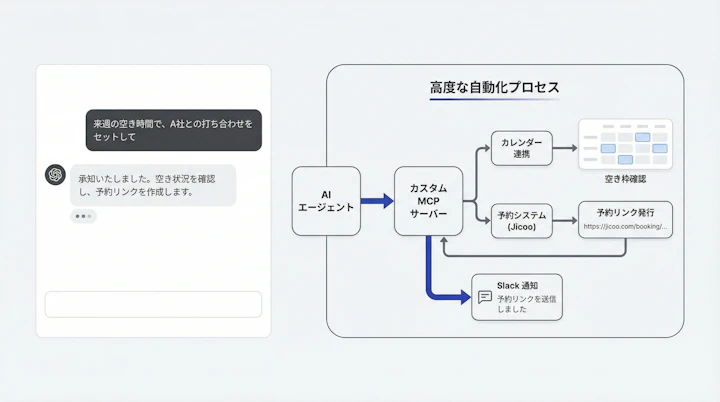 AI agent checking calendar availability and generating a booking link