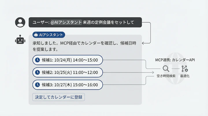 Slack interface showing AI bot proposing meeting times via MCP