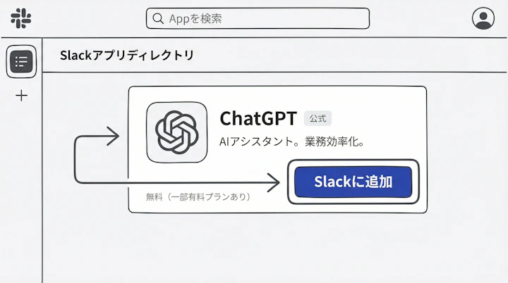 Slack App Directory showing ChatGPT installation button