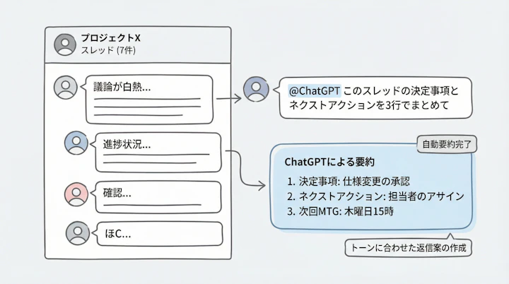 Slack thread with ChatGPT summarizing the conversation
