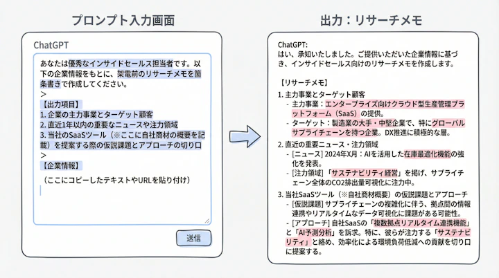 ChatGPTのプロンプト入力画面と出力されたリサーチメモ