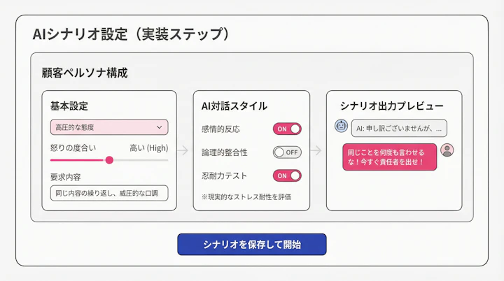 AI roleplay scenario setting screen