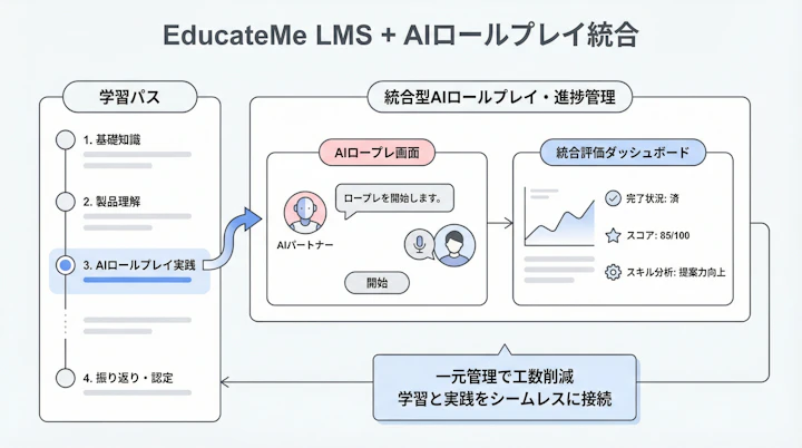 LMS integration interface