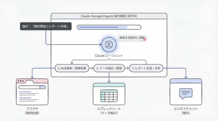 Claude Managed Agentsの操作画面