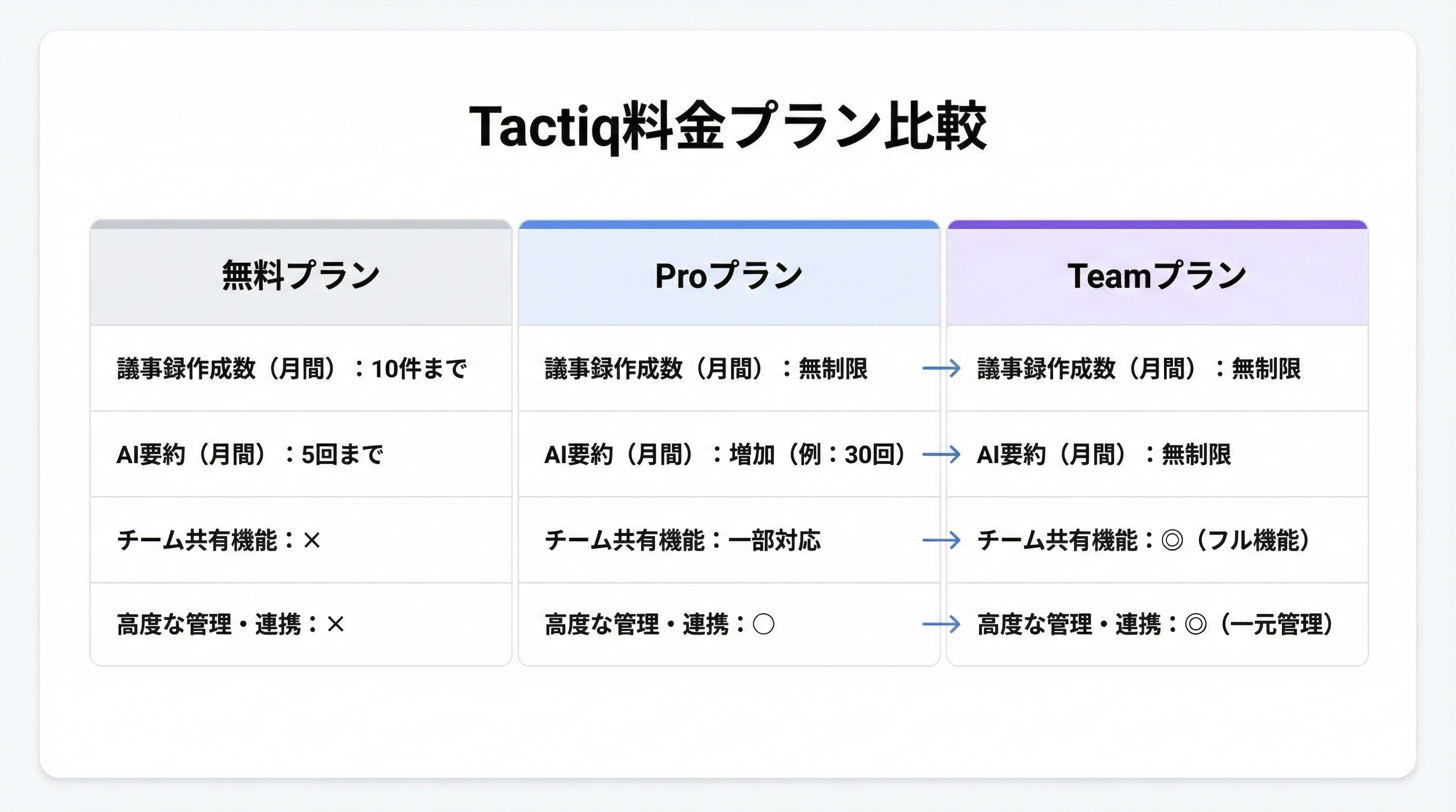 Tactiq（タクティク）とは？AI議事録作成ツールの機能・使い方・料金
