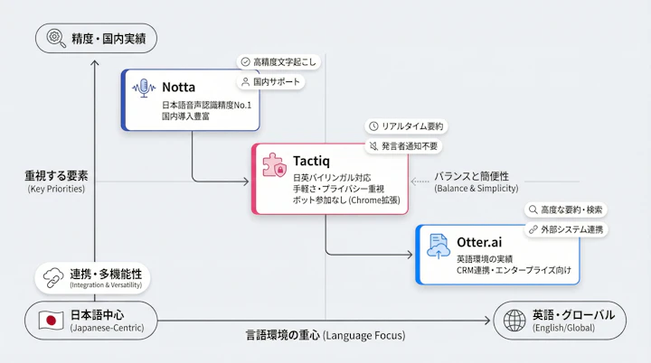 ai-meeting-tools-positioning