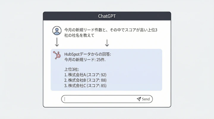 ChatGPT interface showing a prompt and response with HubSpot data
