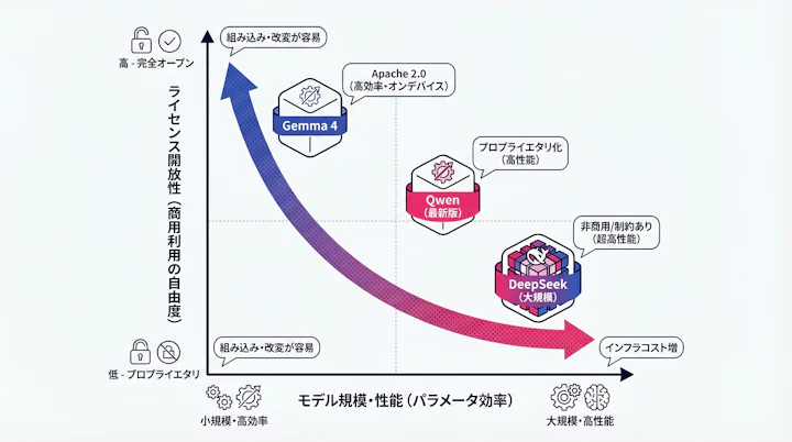 Comparison axes of open AI models