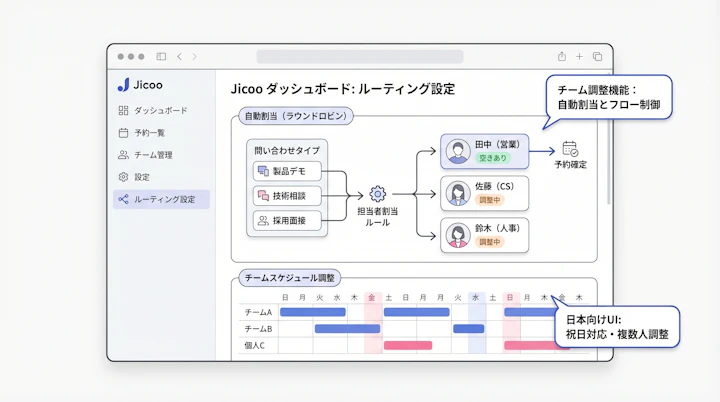 Jicoo dashboard and routing settings