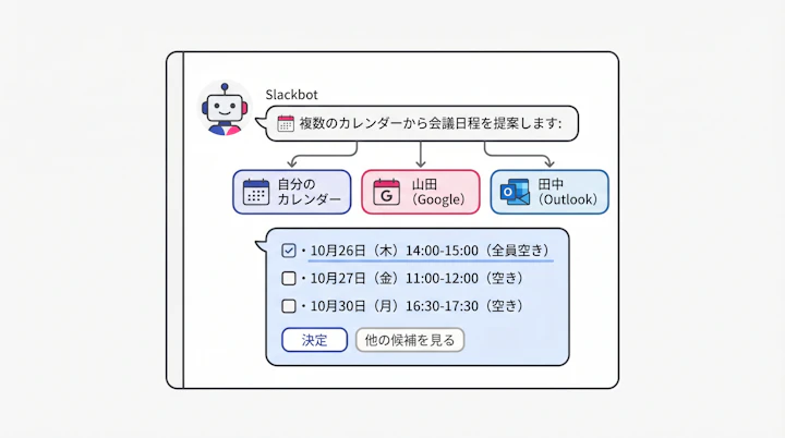 Slackbot suggesting meeting times based on multiple calendars