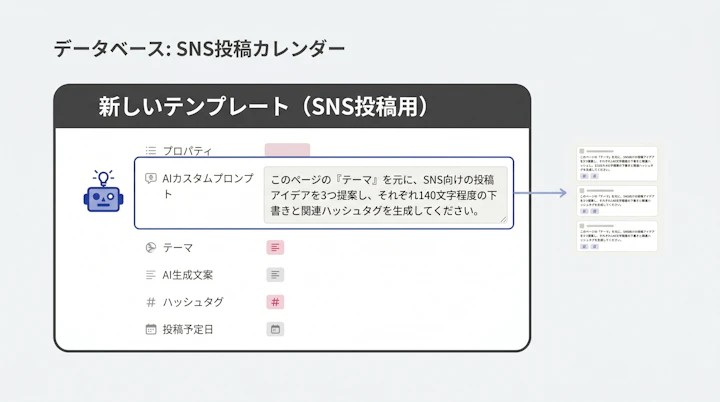 Notion database with AI custom prompt setup