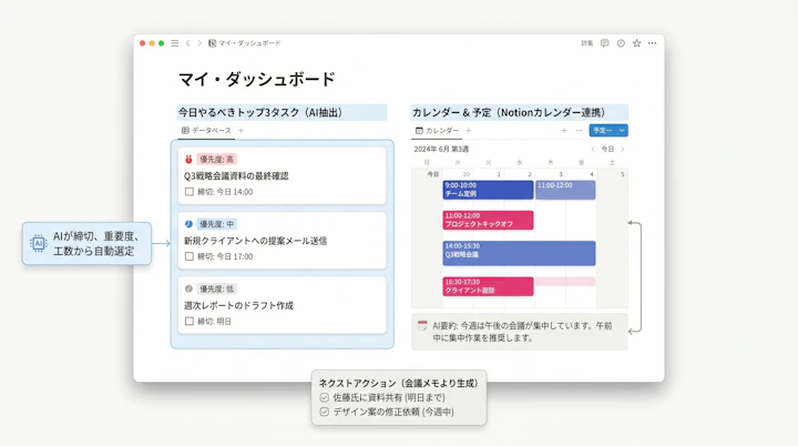 Notion dashboard showing AI-generated top 3 tasks and calendar view