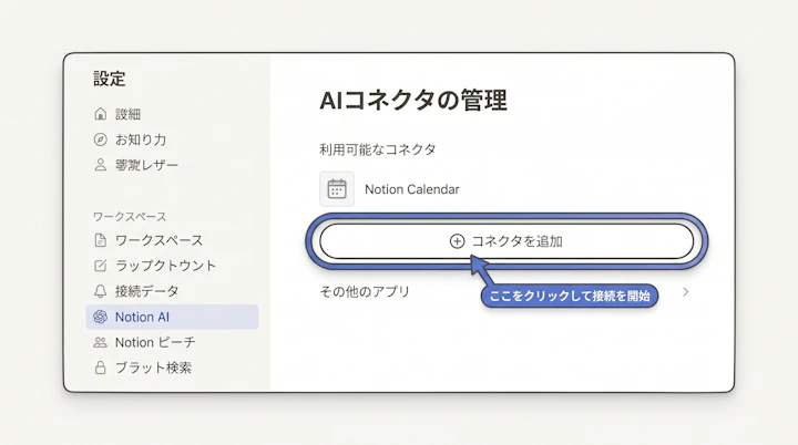 Notion設定画面のAIコネクタ追加ボタン