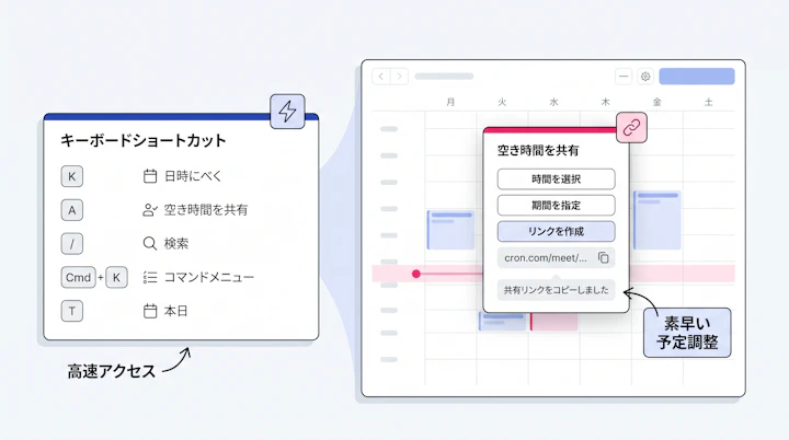 Cron keyboard shortcuts and Share Availability view