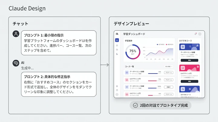 Claude Design interface showing prompt to prototype conversion