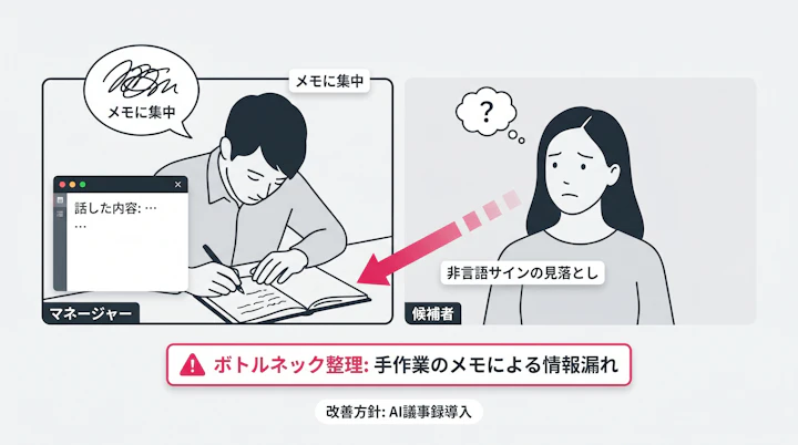 manager taking notes during meeting while missing candidate cues