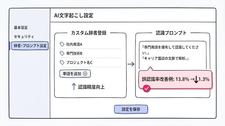 custom dictionary and prompt settings