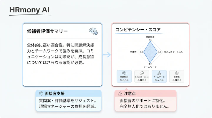 AI interview dashboard