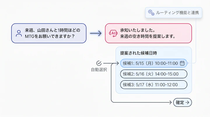 AI chat interface proposing meeting times
