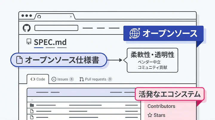 SPEC.md repository