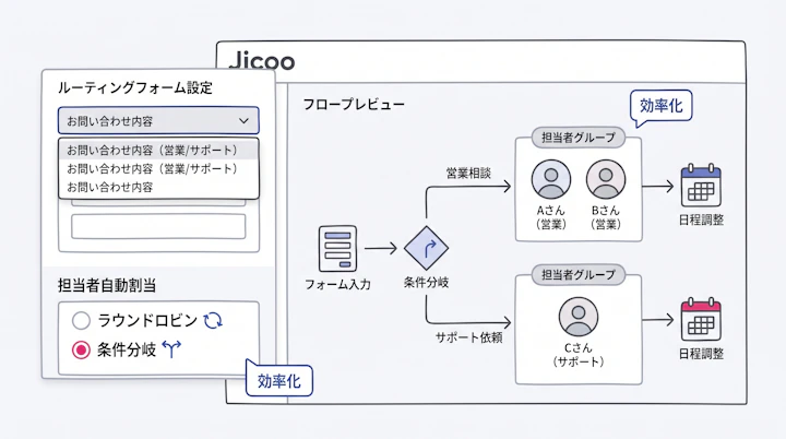jicoo-routing-form