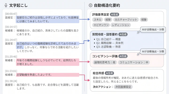 AI transcription and summary interface