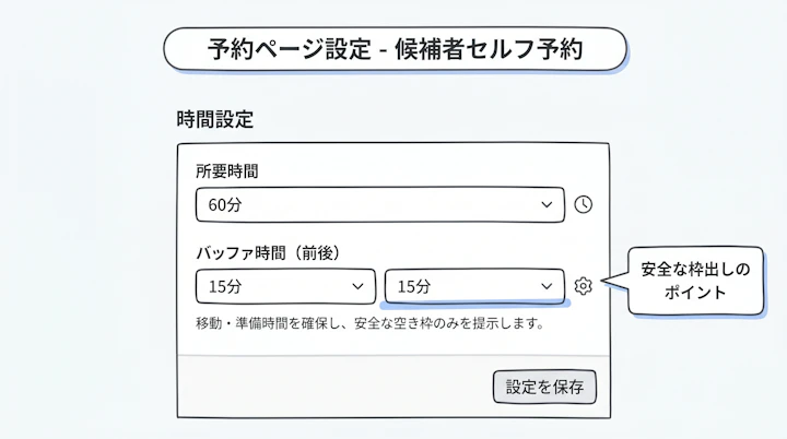 予約ページ設定画面のバッファ時間と所要時間の設定項目