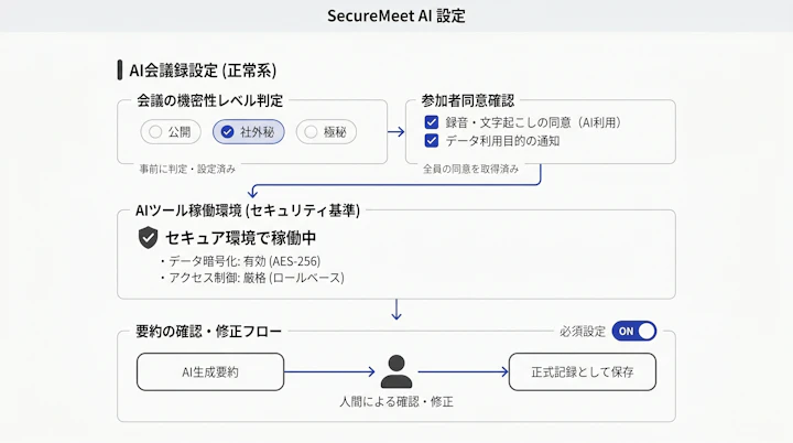 正常系の設定画面