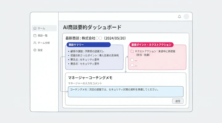 AI summary dashboard