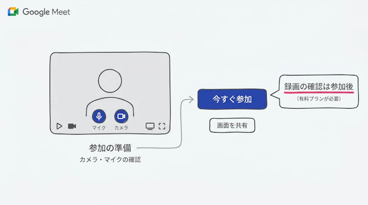 Google Meet参加前のカメラ・マイク確認画面
