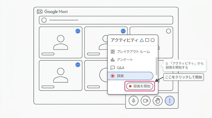 Google Meetのアクティビティメニューと録画開始ボタン