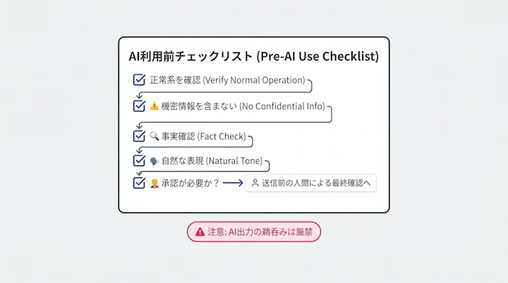 AI利用前チェックリストの例