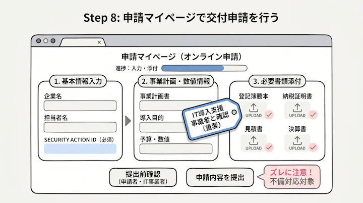 申請マイページの入力項目と添付書類欄