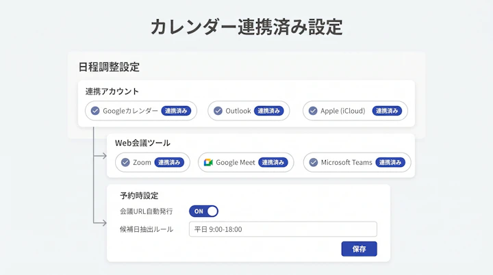 カレンダー連携済みの日程調整設定画面