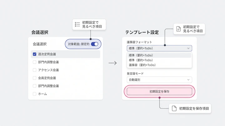 AI議事録ツールの会議選択とテンプレート設定