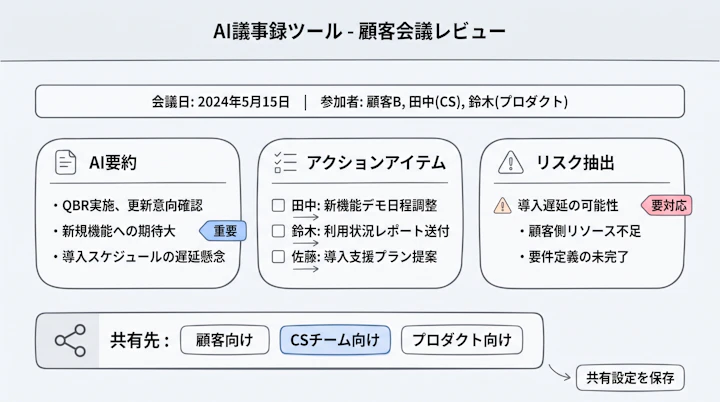 AI議事録の要約・アクションアイテム・リスク抽出欄
