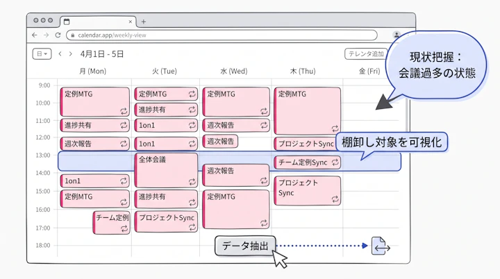 週表示のカレンダーに並ぶ定例会議
