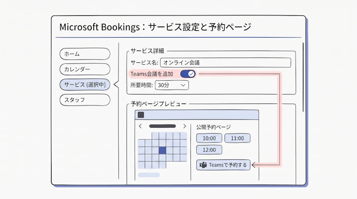 Microsoft Bookingsのサービス設定とTeams会議付き予約ページ
