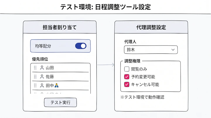 日程調整ツールのテスト環境で確認する担当者割り当てと代理調整の設定項目